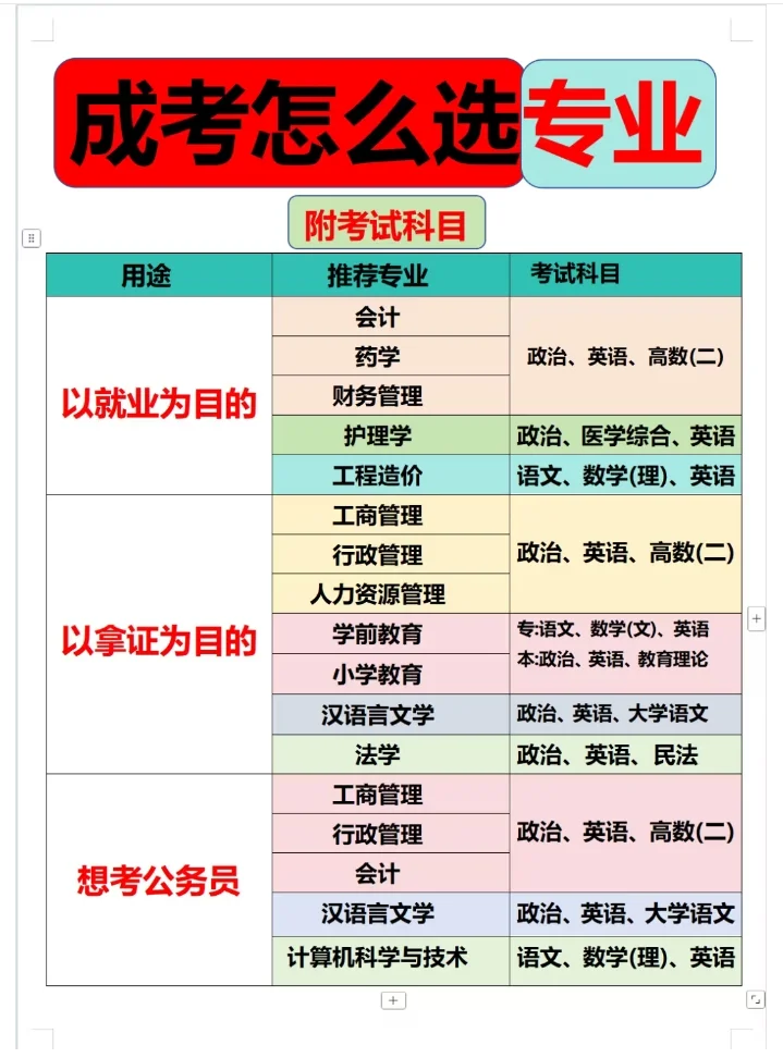 2026年广东成人专升本报名时间确定！附详细流程及考试科目