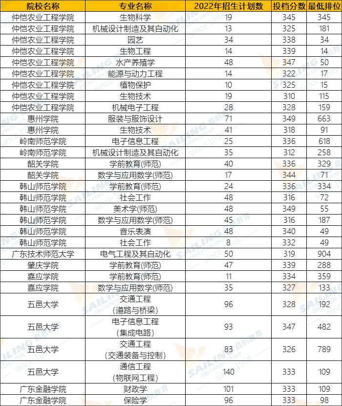 专插本考多少分上公办