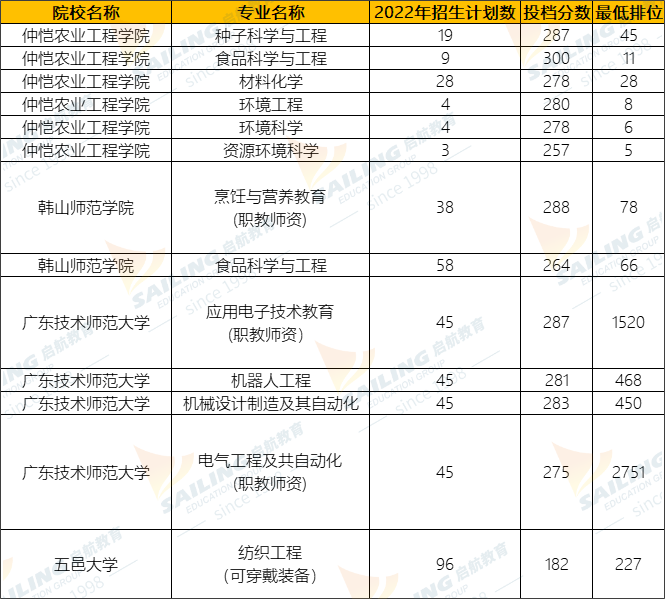 专插本考多少分上公办