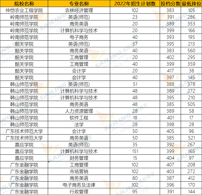 专插本考多少分上公办