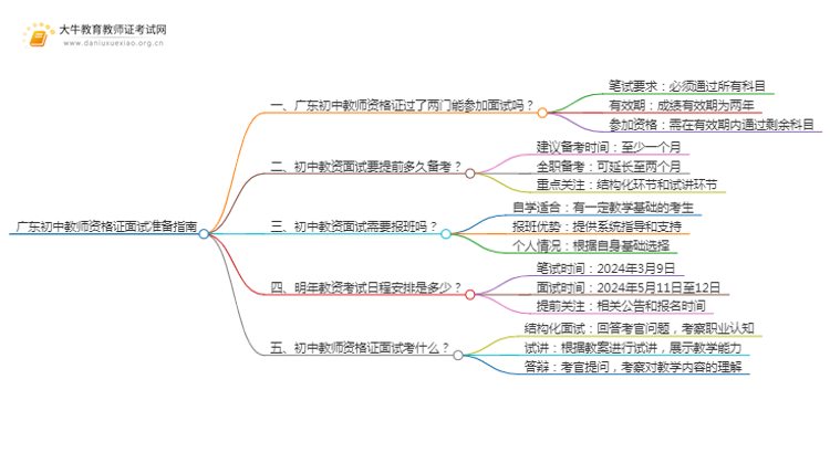 广东初中教师资格证过两门可以面试吗思维导图