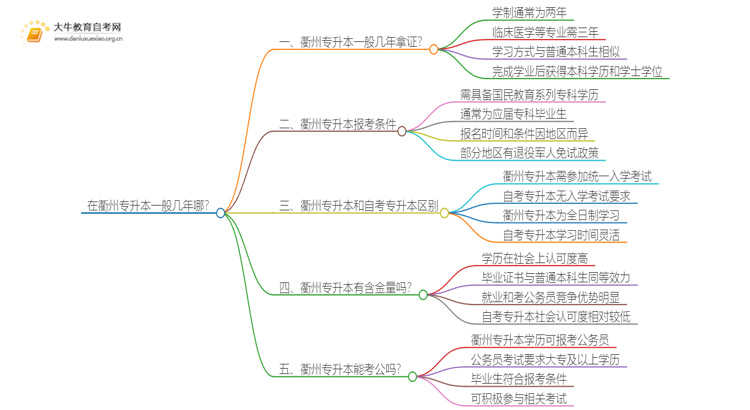 在衢州专升本一般几年哪？思维导图