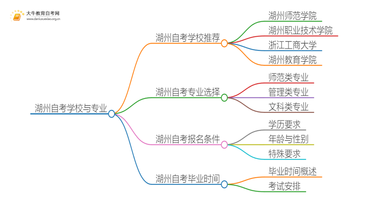 湖州自考本地学校有哪些？什么自考学校比较好？思维导图