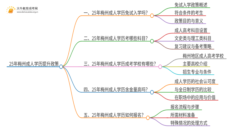 25年梅州成人学历免费提升政策（免试入学？）思维导图