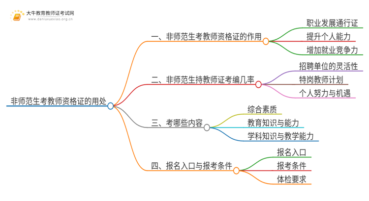 非师范生考教师资格证用处有哪些？思维导图