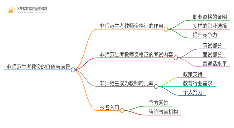 非师范生考教资有什么用吗？思维导图