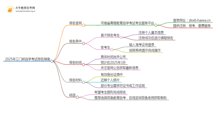 2025年三门峡自学考试（专&本）报名最全指南！思维导图