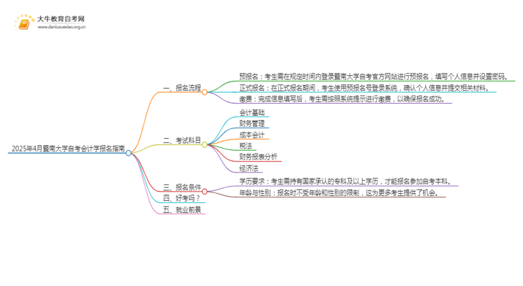 2025年4月暨南大学自考会计学报名指南思维导图