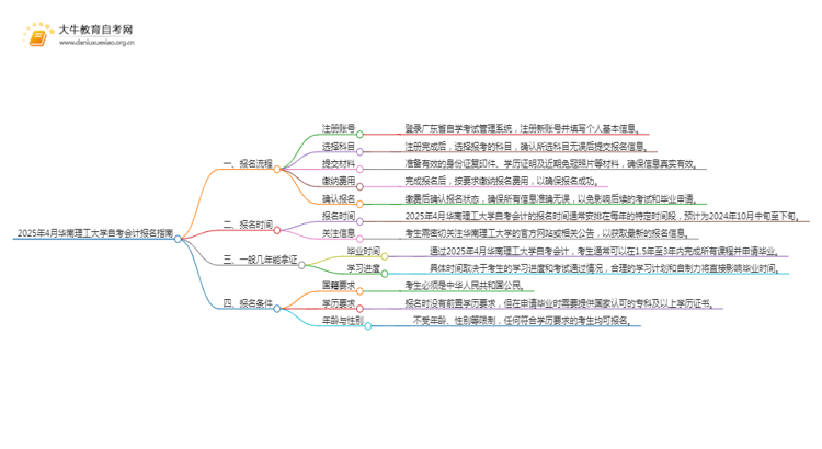 2025年4月华南理工大学自考会计报名指南思维导图