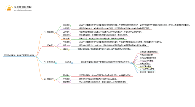 2025年4月暨南大学自考工商管理报名指南思维导图