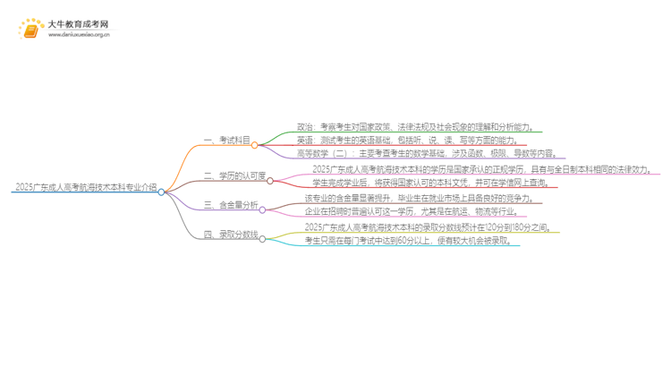 2025广东成人高考航海技术本科专业介绍（+科目）思维导图