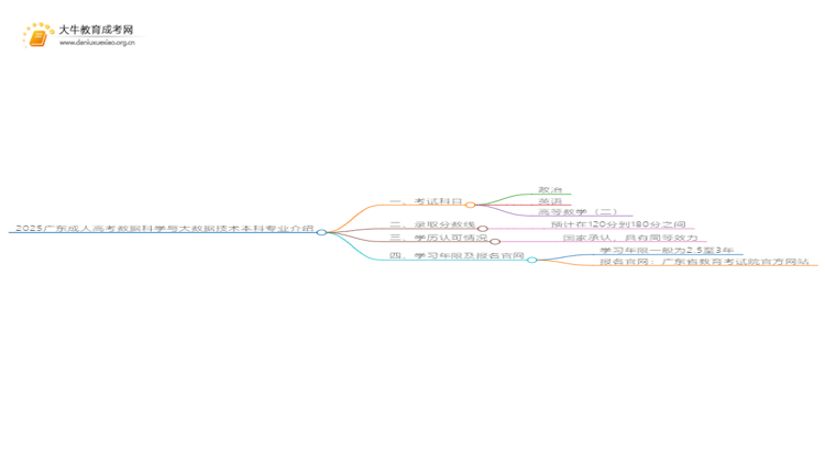 2025广东成人高考数据科学与大数据技术本科专业介绍（+科目）思维导图