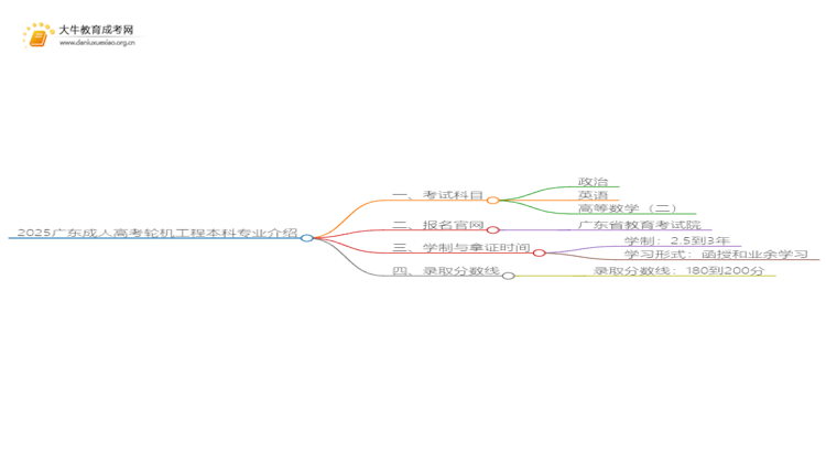 2025广东成人高考轮机工程本科专业介绍(+科目)思维导图