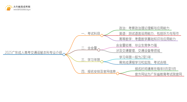 2025广东成人高考交通运输本科专业介绍（+科目）思维导图