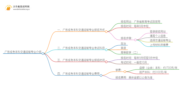 广东成考本科交通运输专业介绍 含金量高！好考！思维导图