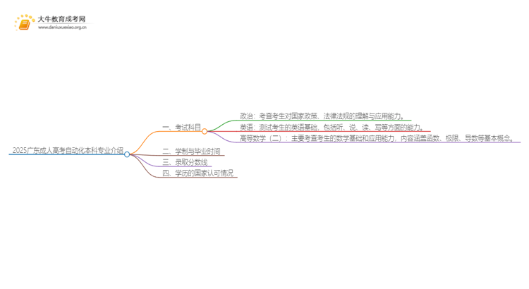 2025广东成人高考自动化本科专业介绍（+科目）思维导图