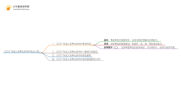 2025广东成东说念主高考化学本科专科先容（+科目）想维导图