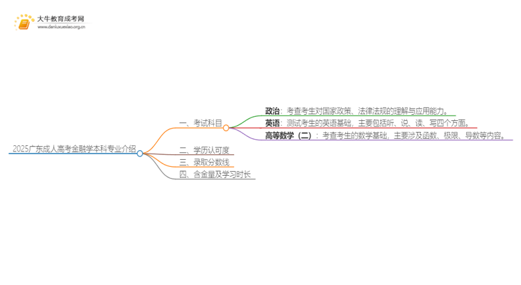 2025广东成人高考金融学本科专业介绍（+科目）思维导图