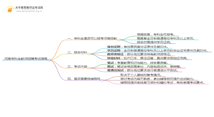 25上半年专科可以考河南招教吗思维导图