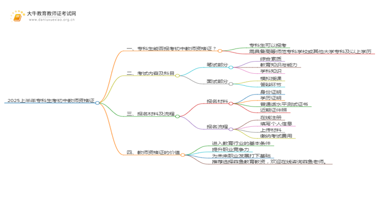 2025上半年专科可以考初中教师资格证吗思维导图