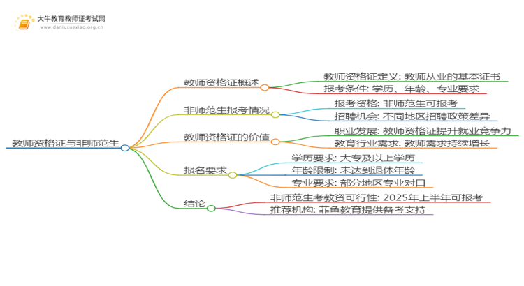 2025上半年专科生考教资可以教初中吗思维导图