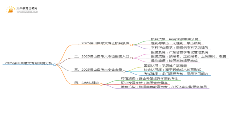 2025佛山网上读自考大专可信吗?思维导图