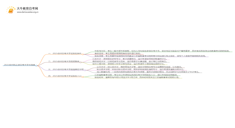2025徐州网上读自考大专可信吗？思维导图