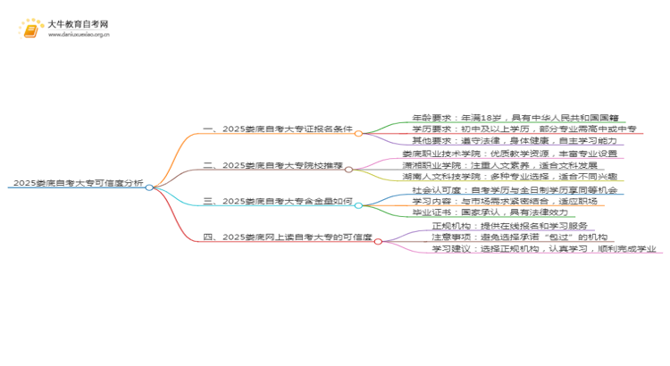 2025娄底网上读自考大专可信吗？思维导图