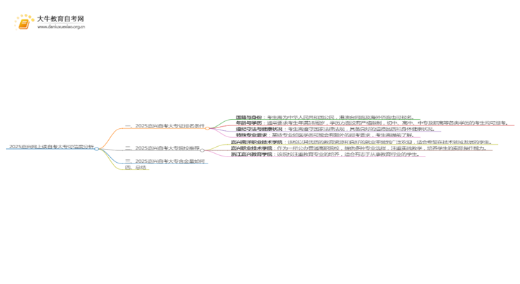 2025嘉兴网上读自考大专可信吗？思维导图