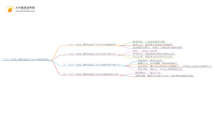 2025广东成人高考通信工程本科专业怎么报名？思维导图