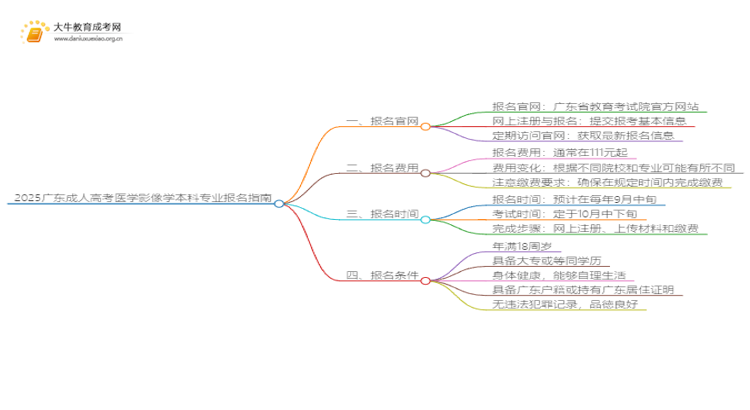 2025广东成人高考医学影像学本科专业怎么报名？思维导图