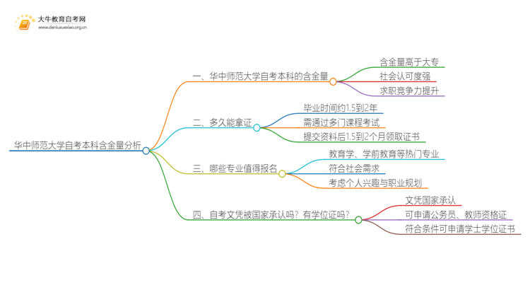华中师范大学自考本科含金量高不高？还不如大专吗？思维导图