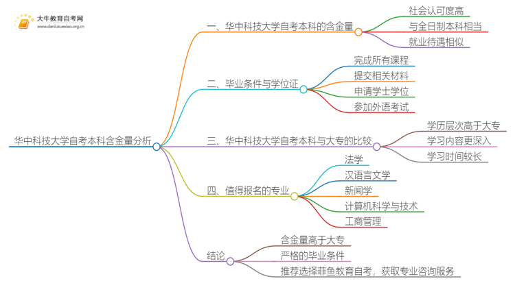 华中科技大学自考本科含金量高不高？还不如大专吗？思维导图