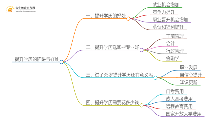 提升学历的很多陷阱吗？有好处吗？思维导图
