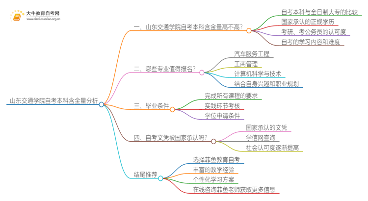 山东交通学院自考本科含金量高不高？还不如大专吗？思维导图
