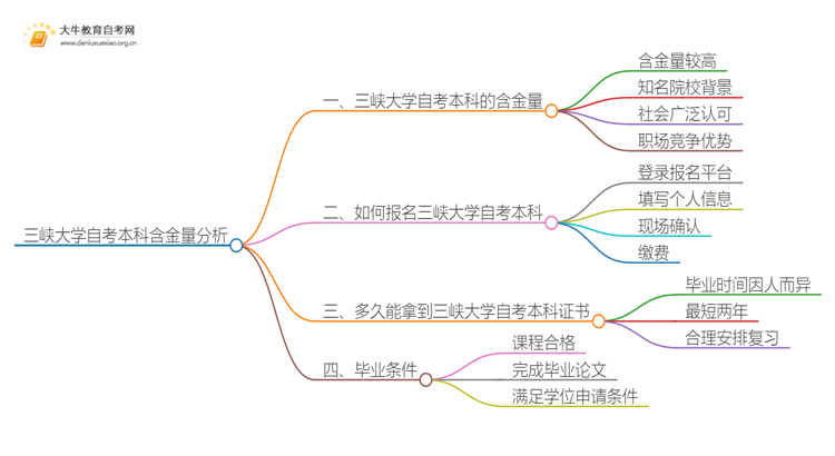 三峡大学自考本科含金量高不高？还不如大专吗？思维导图
