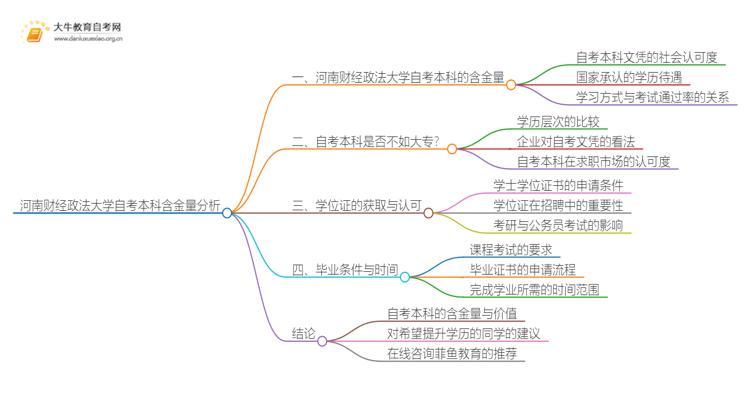 河南财经政法大学自考本科含金量高不高？还不如大专吗？思维导图