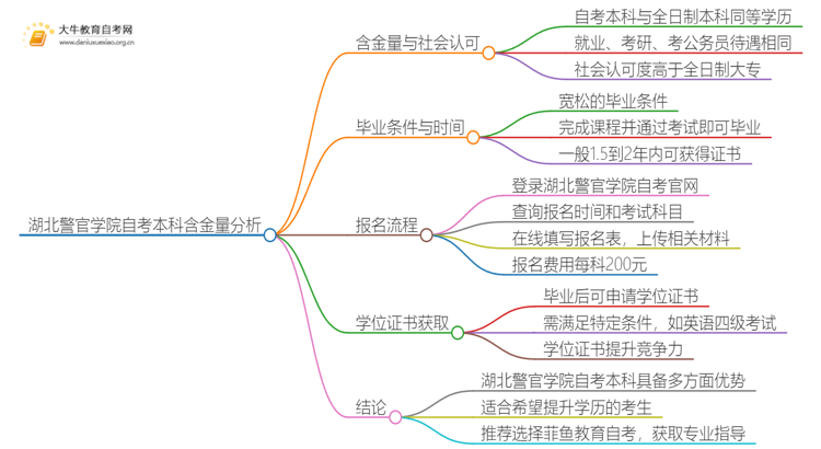湖北警官学院自考本科含金量高不高？还不如大专吗？思维导图
