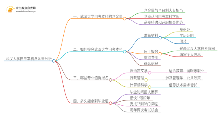 武汉大学自考本科含金量高不高？还不如大专吗？思维导图