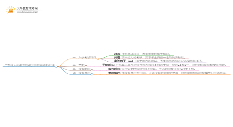 广东成人高考烹饪与营养教育本科入学考试考几门？思维导图