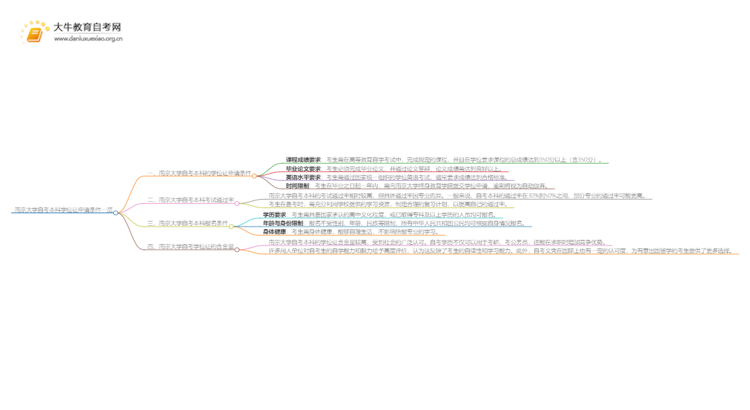 南京大学自考本科学位证申请条件一览思维导图