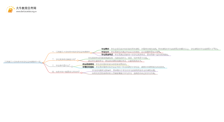 江西理工大学自考本科学位证申请条件一览思维导图