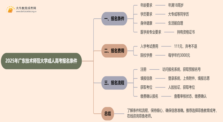2025年广东技术师范大学成人高考报名条件（+流程）思维导图