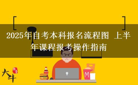 2025年自考本科报名流程图 上半年课程报考操作指南
