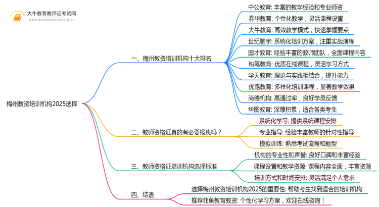 梅州教资培训机构十大排名2025（怎么选）思维导图