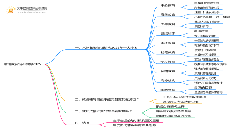 常州教资培训机构十大排名2025（怎么选）思维导图