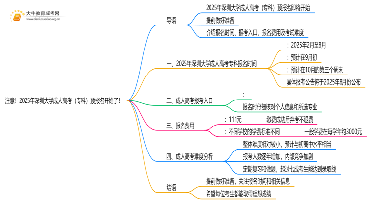 注意！2025年深圳大学成人高考（专科）预报名开始了 ！思维导图
