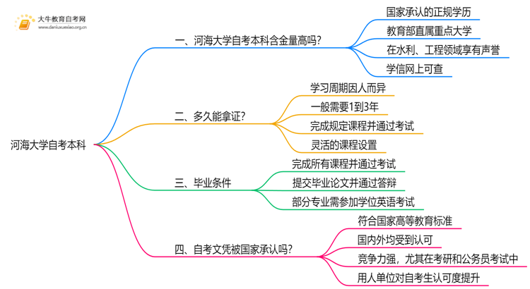 河海大学自考本科含金量高吗？思维导图