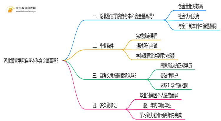 湖北警官学院自考本科含金量高吗？思维导图