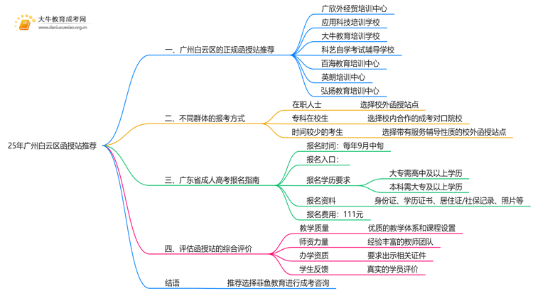 25年广州白云区有哪些正规的函授站思维导图